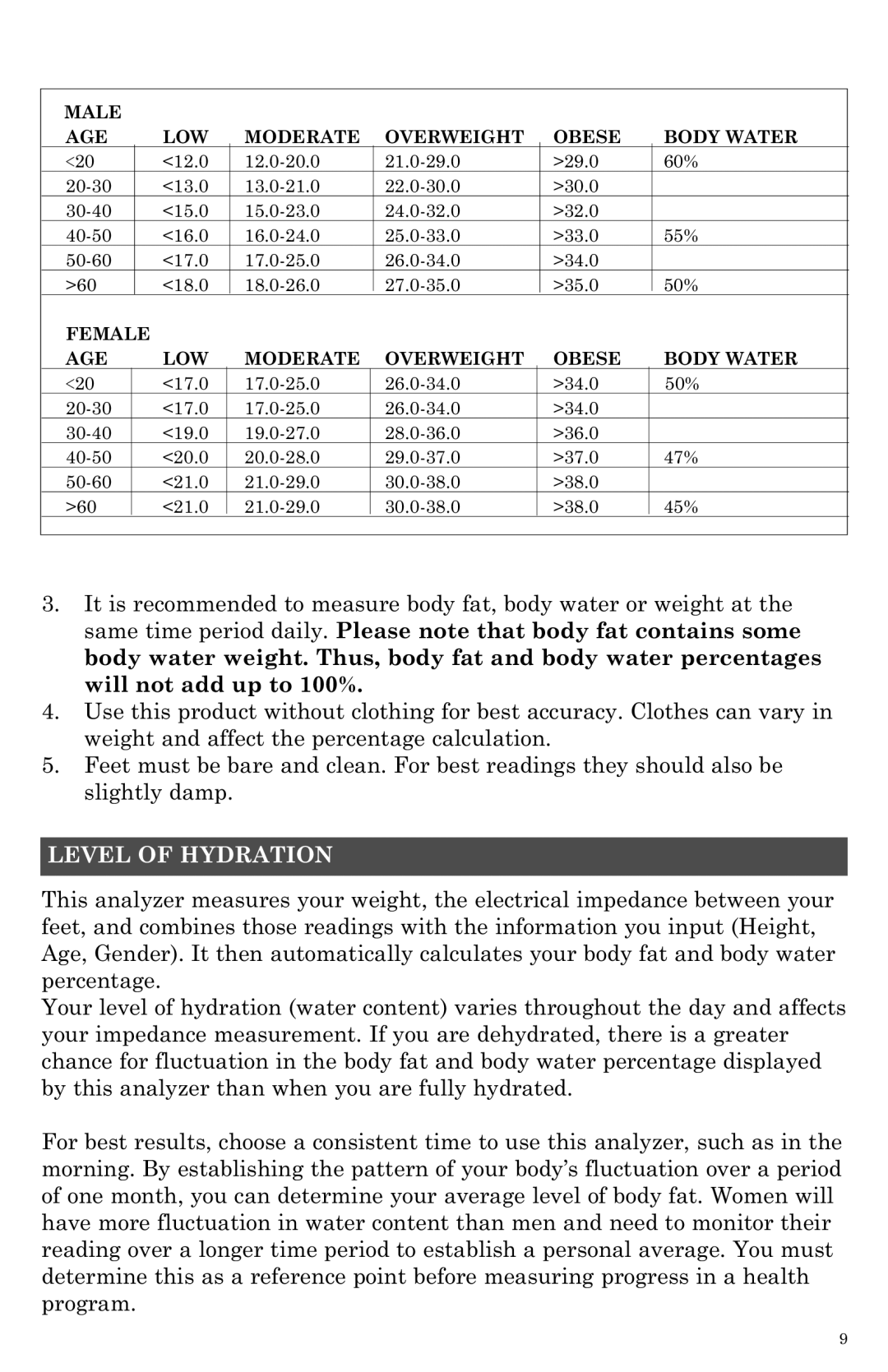 Taylor 5754 instruction manual Level of Hydration, Male AGE LOW Moderate Overweight Obese Body Water 