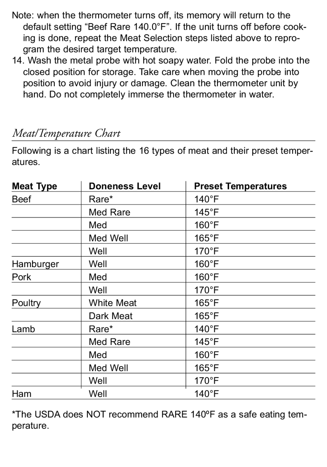 Taylor 816 instruction manual Meat/Temperature Chart, Meat Type Doneness Level Preset Temperatures 