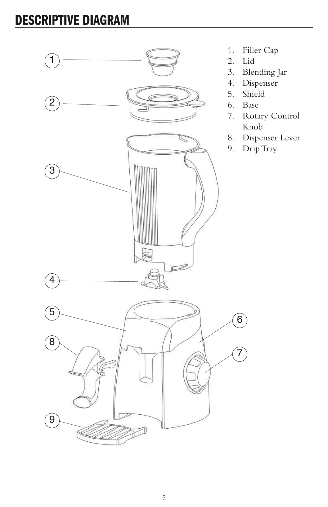 Taylor AB-1000-BL instruction manual Descriptive Diagram 