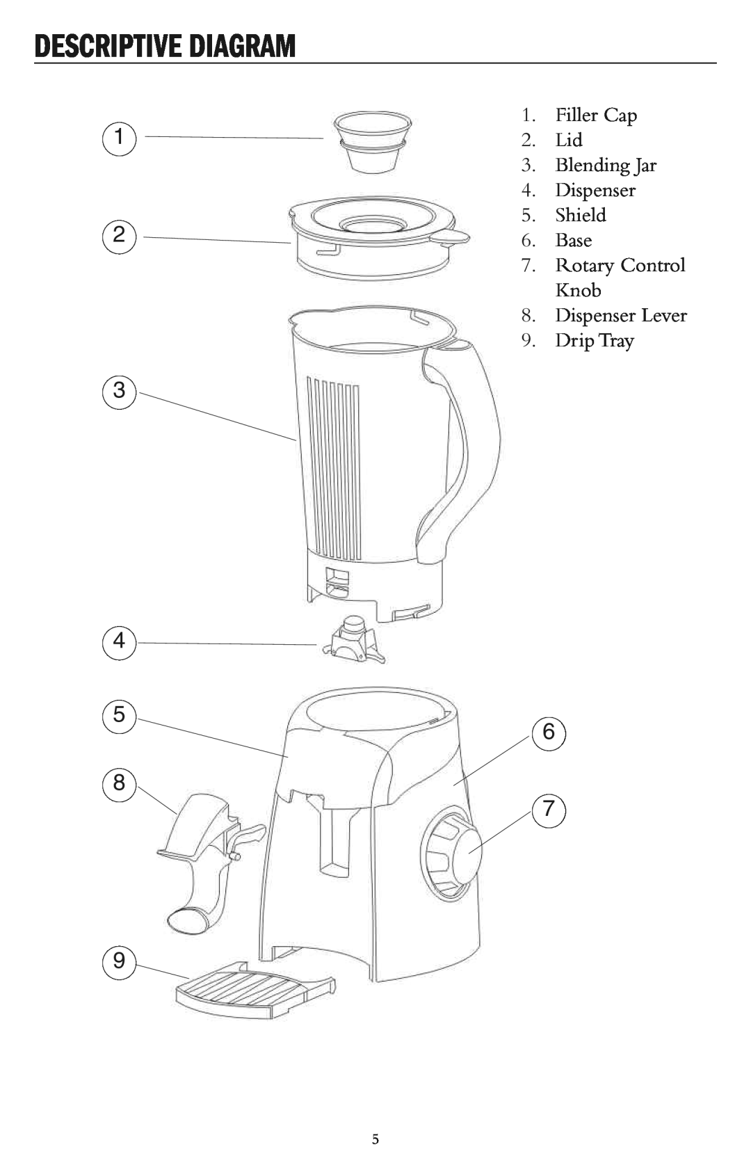 Taylor AB-1000-BL Descriptive Diagram, Filler Cap, Blending Jar, Dispenser, Shield, Base, Rotary Control, Knob, Drip Tray 