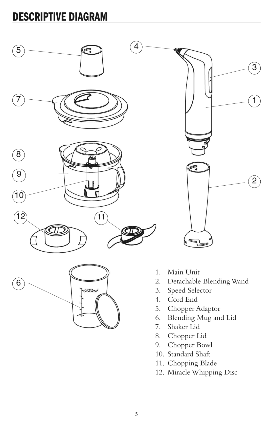 Taylor AB-1001-BL instruction manual Descriptive Diagram 