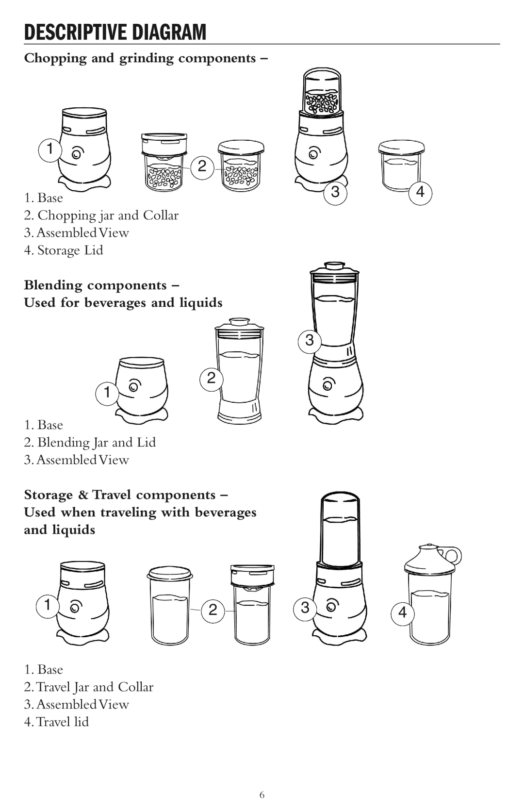 Taylor AB-1002-BL instruction manual Descriptive Diagram 