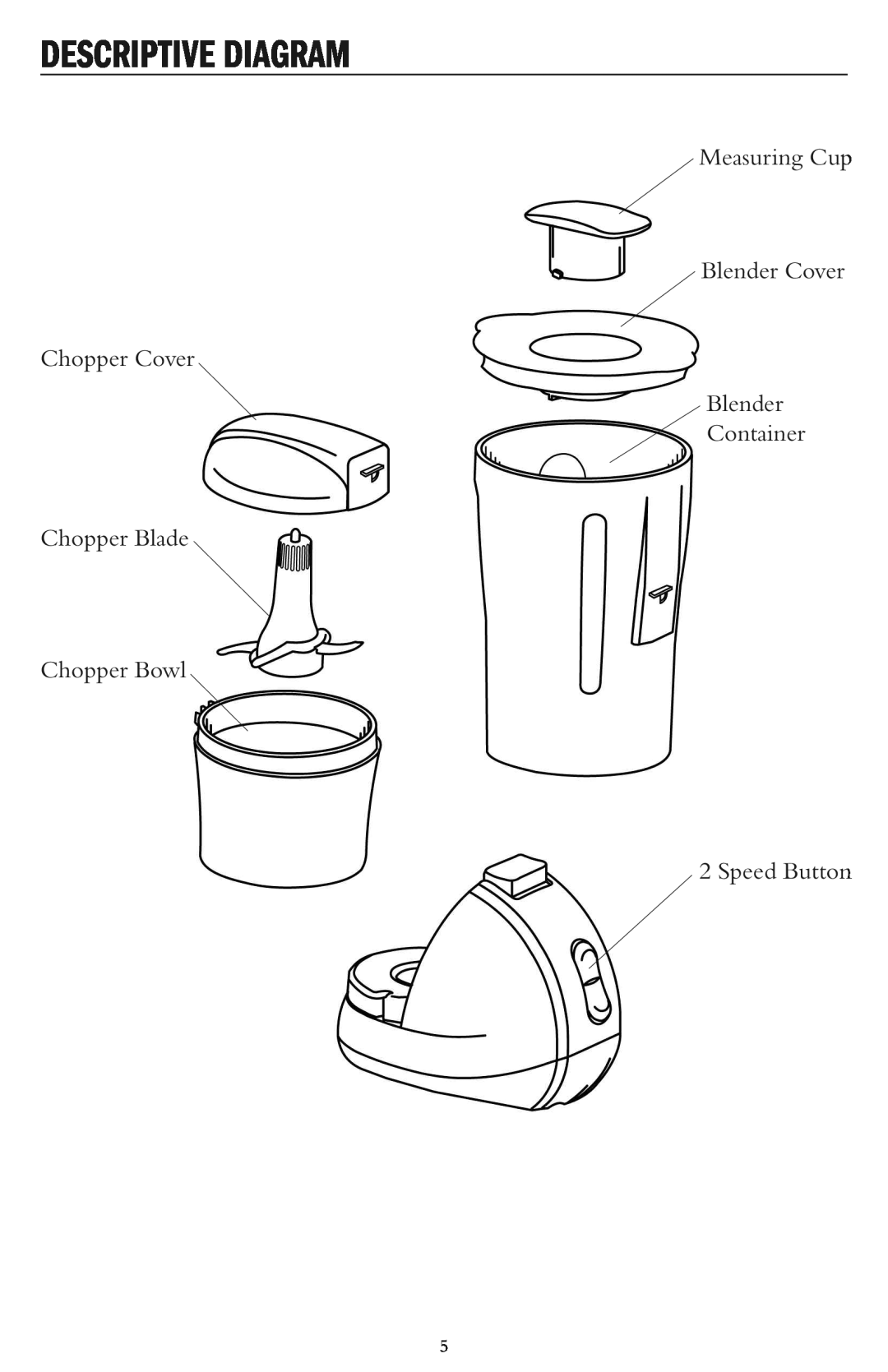 Taylor AC-1200-BL instruction manual Descriptive Diagram, Measuring Cup Blender Cover Chopper Cover Blender Container 