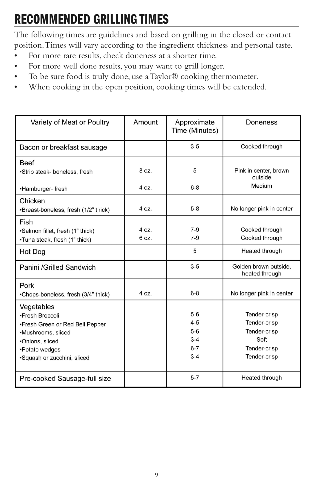 Taylor AG-1300-BL instruction manual Recommended Grilling Times 