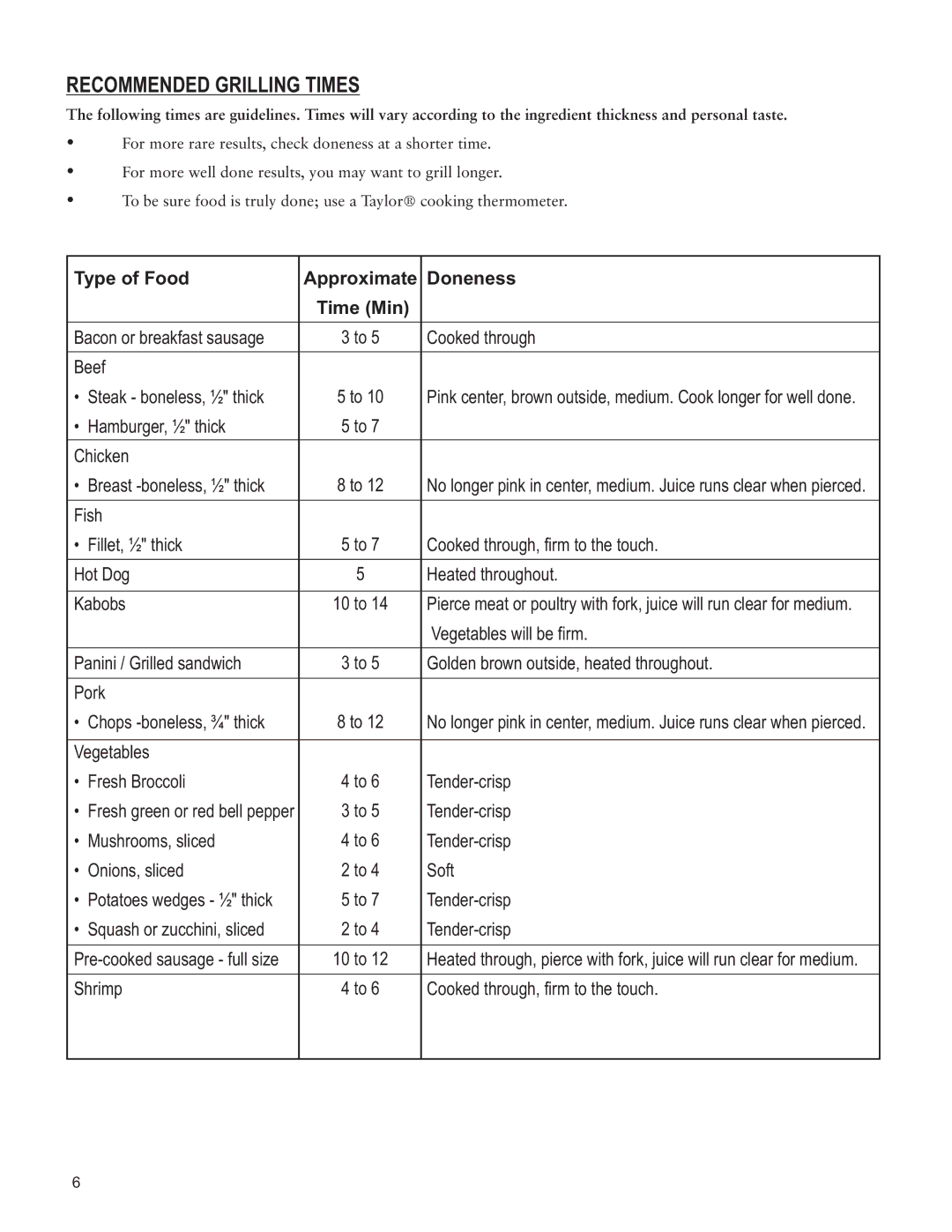 Taylor AG-1350-BL instruction manual Recommended Grilling Times, Type of Food Approximate Doneness Time Min 