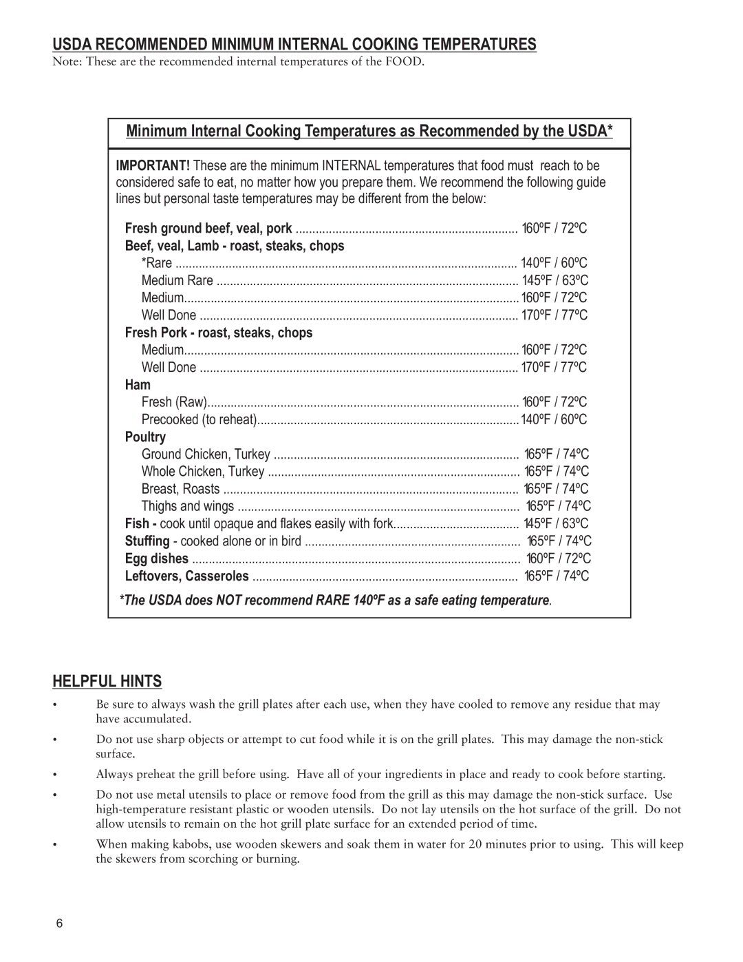 Taylor AG-1350-BL instruction manual Usda Recommended Minimum Internal Cooking Temperatures, Helpful Hints 