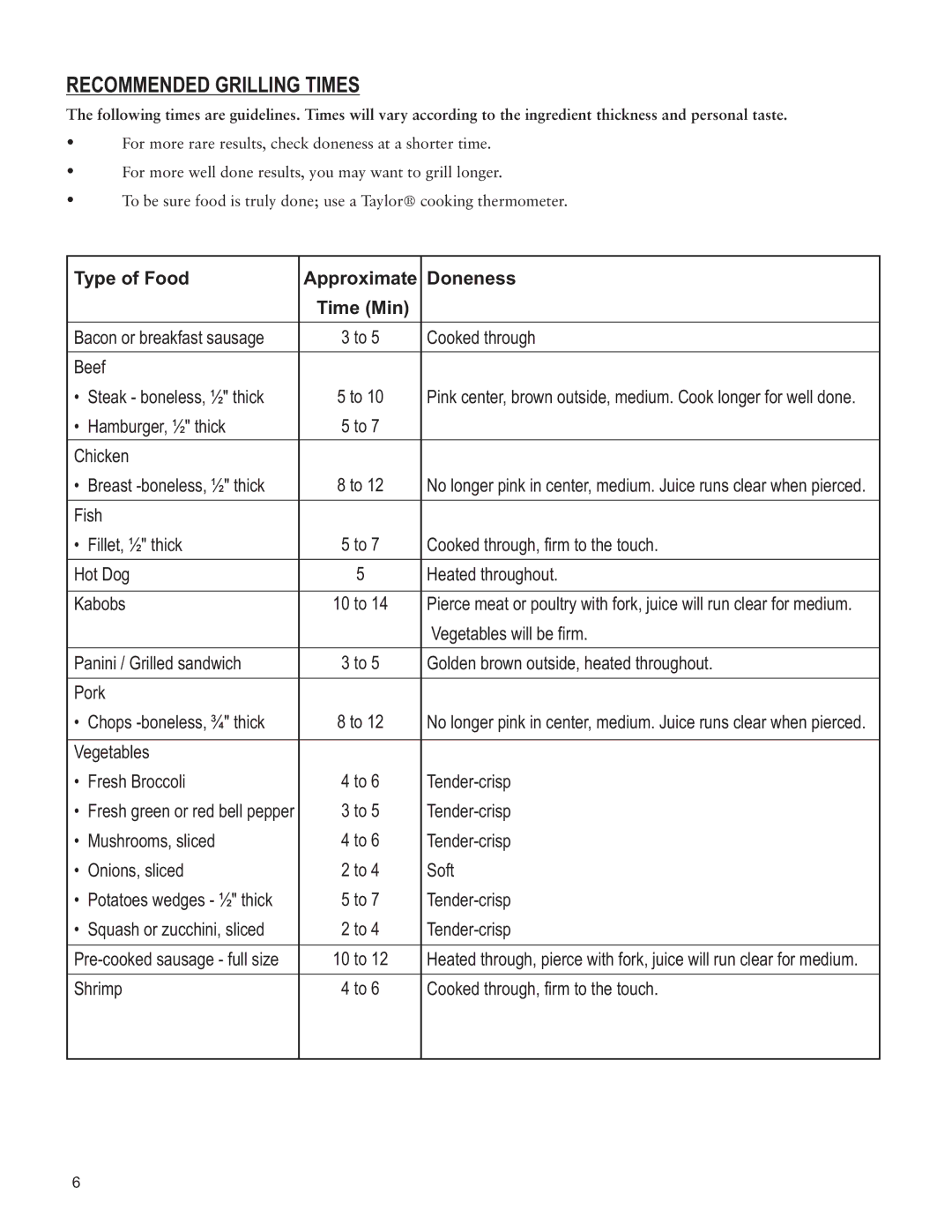 Taylor AG-1360-BL instruction manual Recommended Grilling Times, Type of Food Approximate Doneness Time Min 