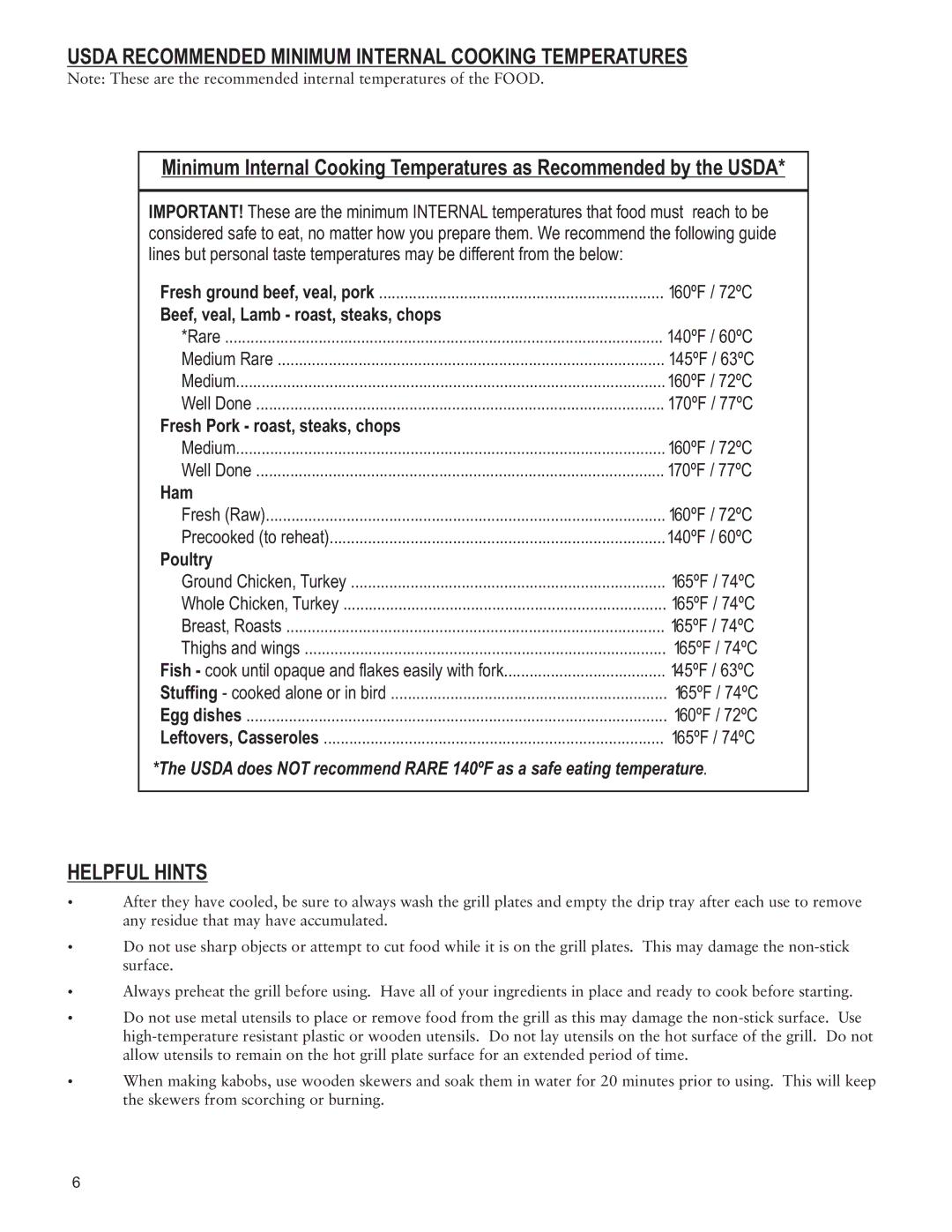 Taylor AG-1360-BL instruction manual Usda Recommended Minimum Internal Cooking Temperatures, Helpful Hints 