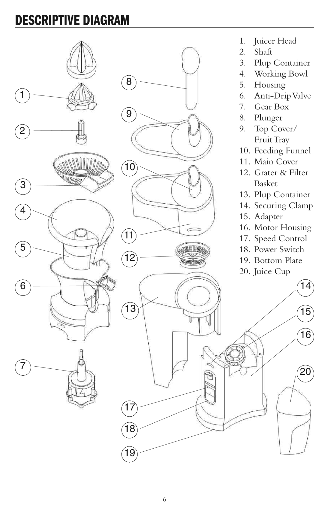 Taylor AJ-1400-BL instruction manual Descriptive Diagram 