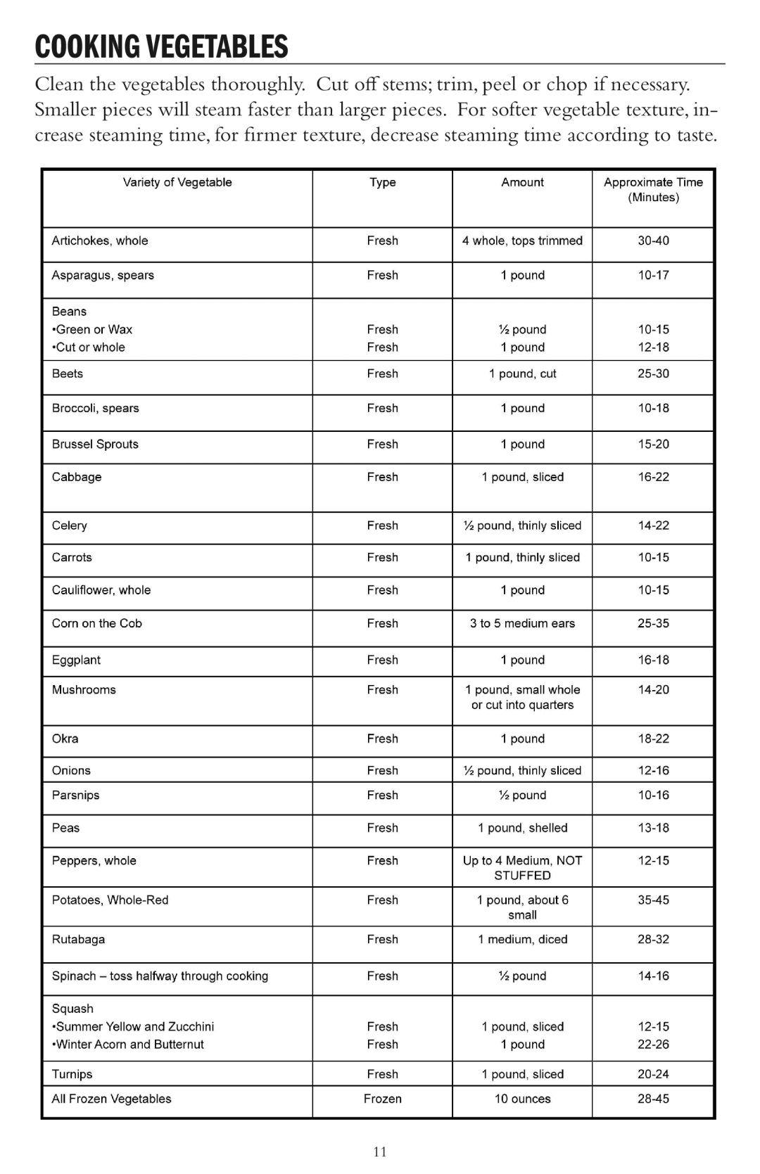 Taylor AS-1500-BL manual Cooking Vegetables 