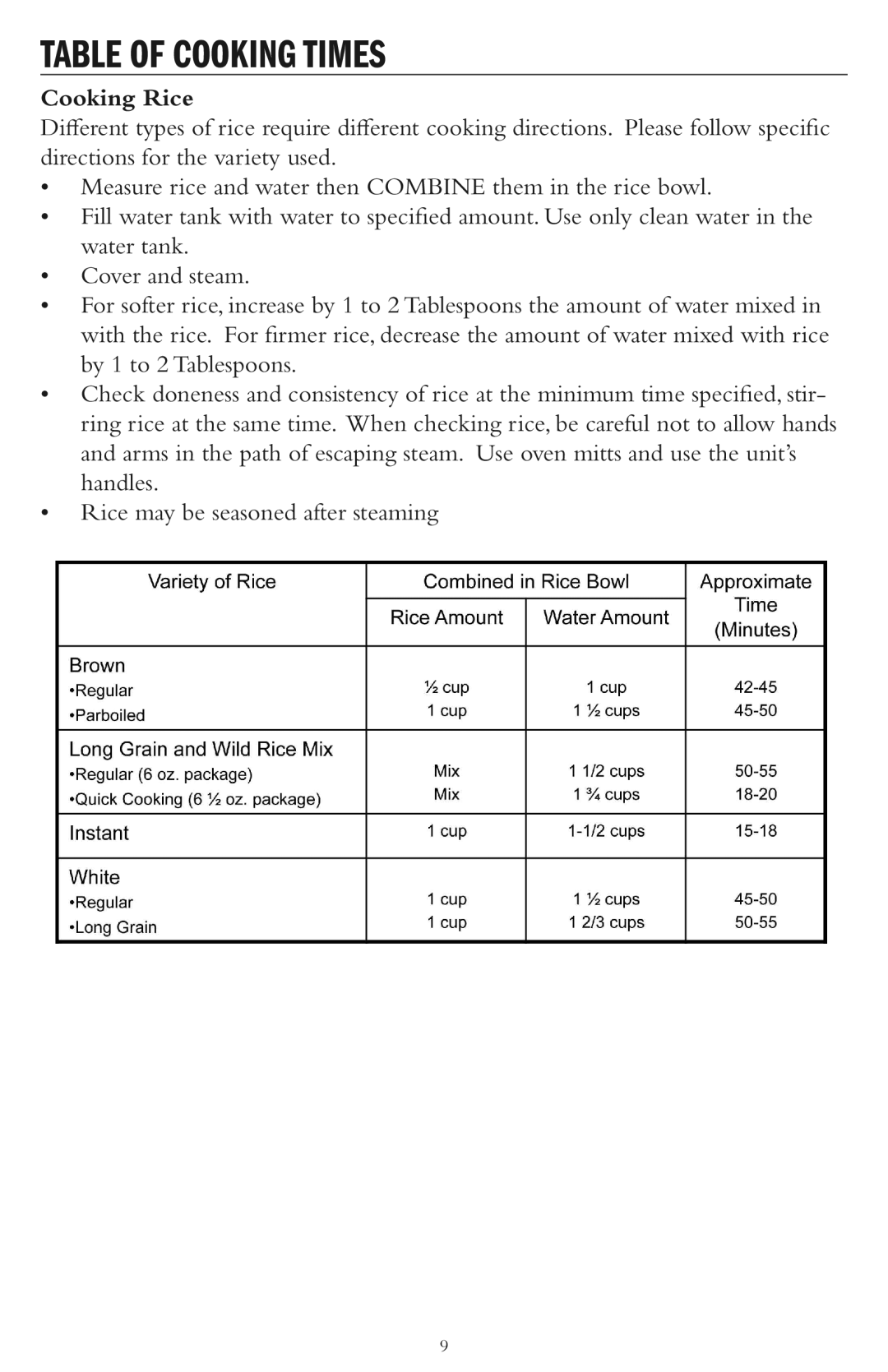 Taylor AS-1500-BL manual Table of Cooking Times, Cooking Rice 