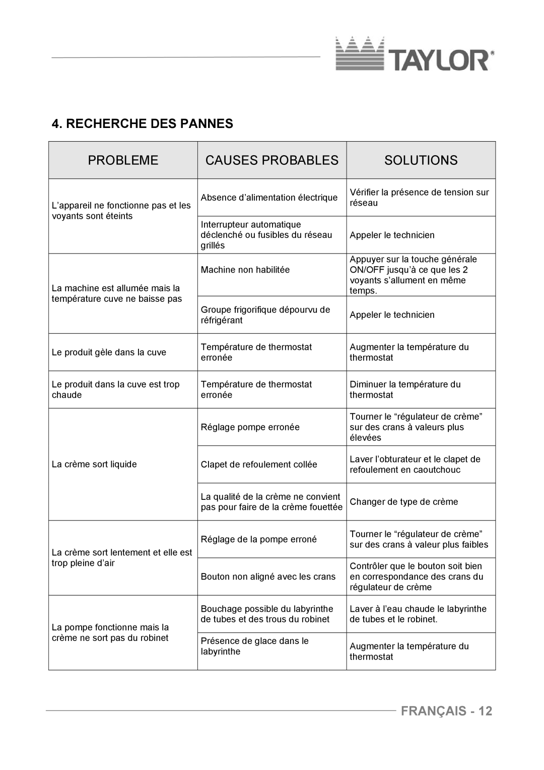 Taylor C004 - C007 manuel dutilisation Recherche DES Pannes, Solutions 