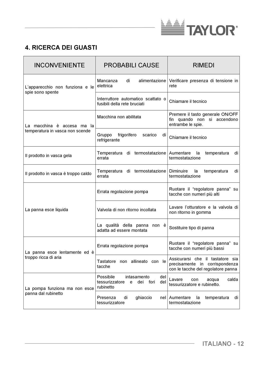 Taylor C004 - C007 manuel dutilisation Ricerca DEI Guasti, Inconveniente Probabili Cause Rimedi 