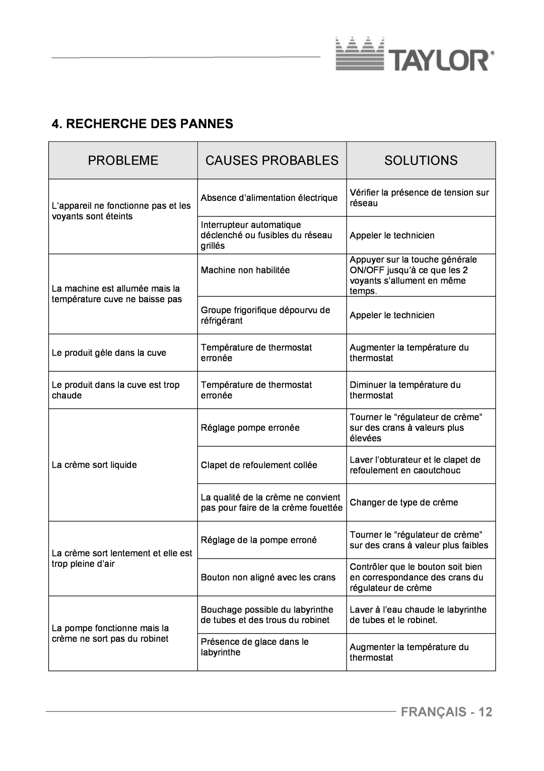 Taylor C004 - C007 manuel dutilisation Recherche Des Pannes, Probleme, Solutions, Français, Causes Probables 