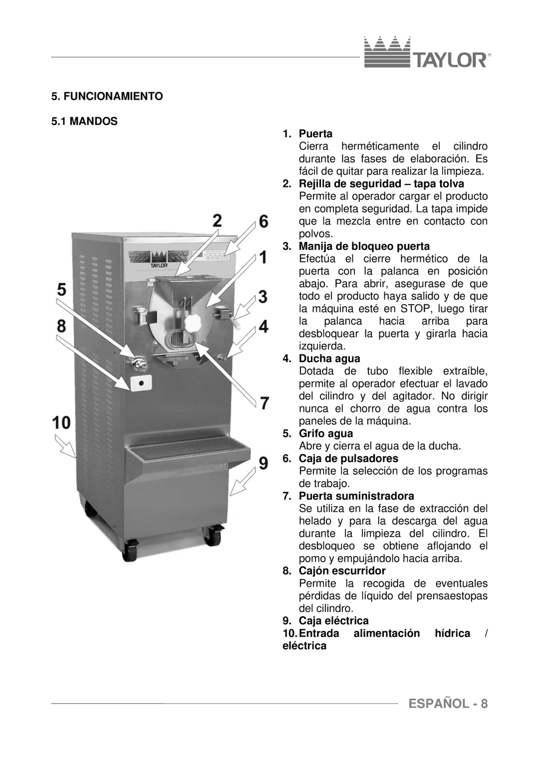 Taylor C117, C116, C118 manuel dutilisation Funcionamiento 5.1 Mandos 