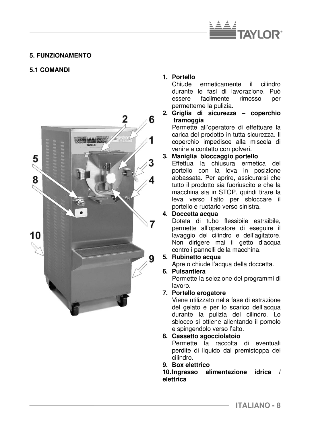 Taylor C117, C116, C118 manuel dutilisation Funzionamento 5.1 Comandi 