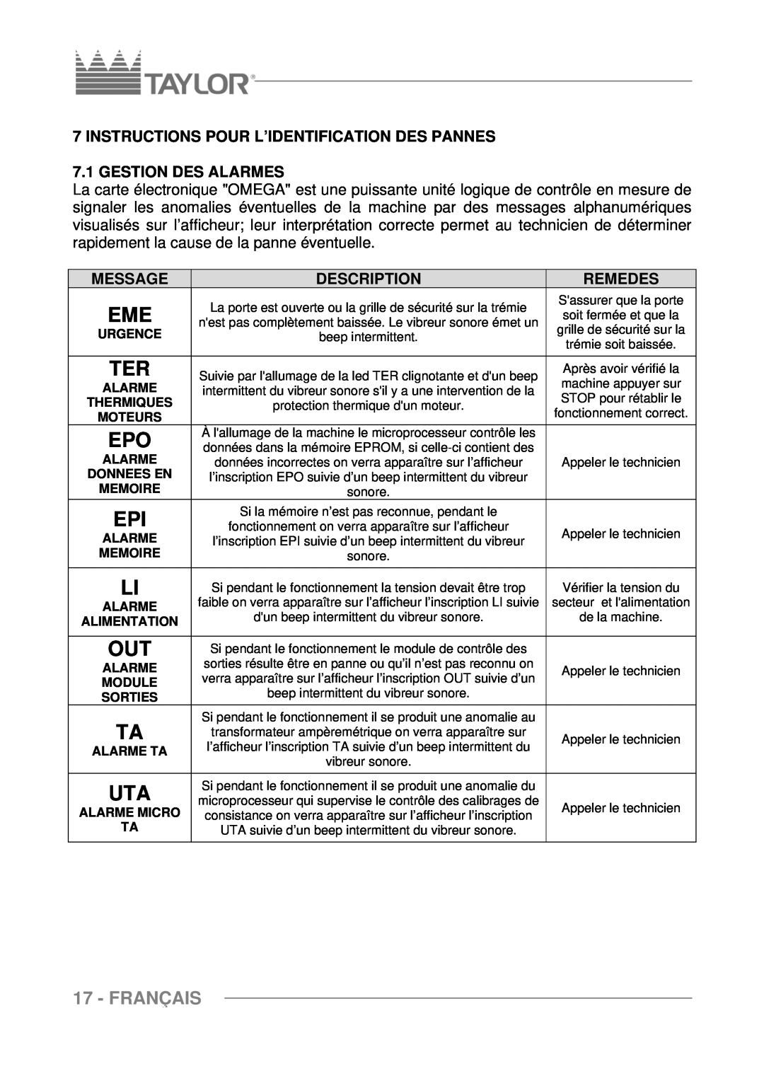 Taylor C117 Français, Instructions Pour L’Identification Des Pannes, Gestion Des Alarmes, Remedes, Message, Description 