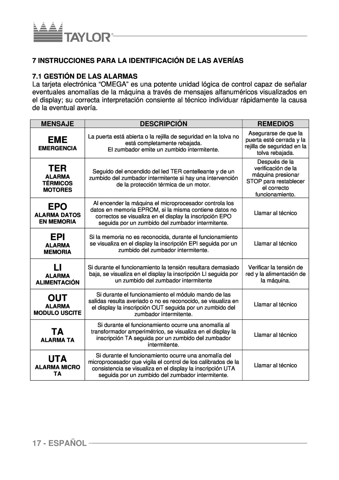 Taylor C117, C116, C118 manuel dutilisation Español, Gestión De Las Alarmas, Mensaje, Descripción, Remedios 