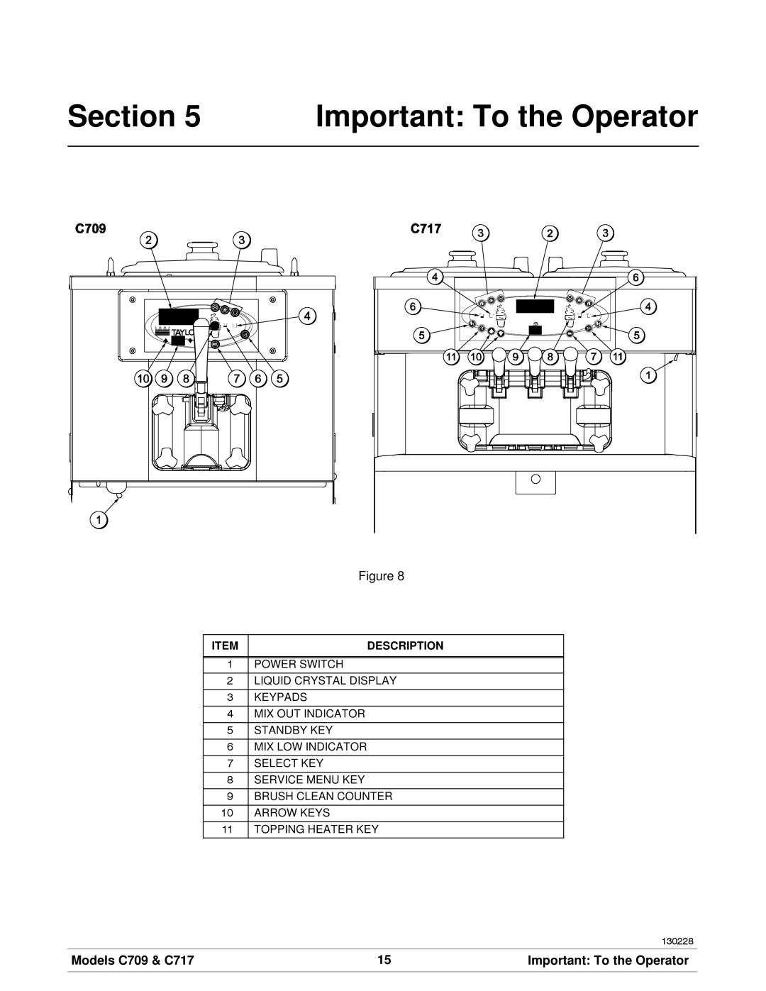 Taylor manual Section Important To the Operator, Models C709 & C717 Important To the Operator 