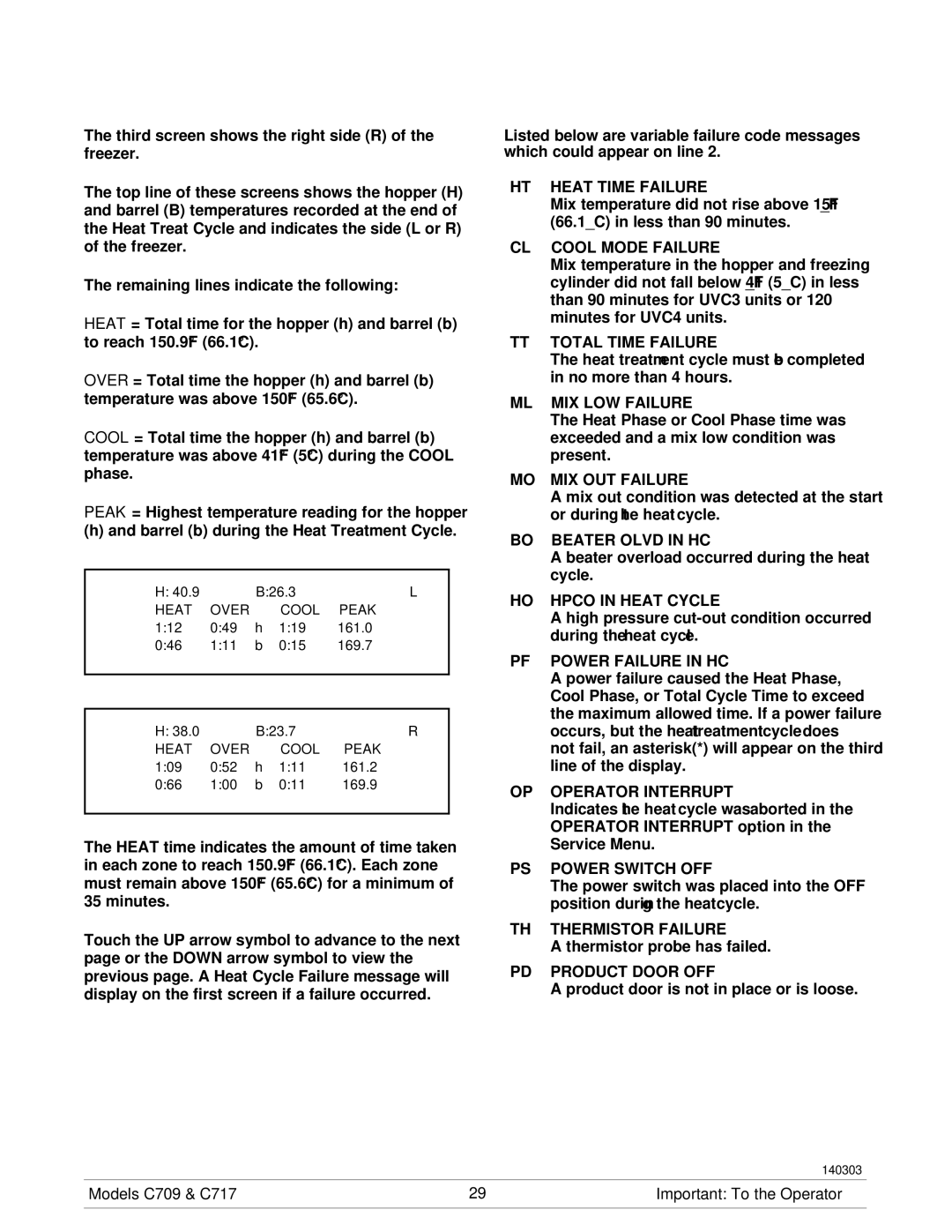 Taylor C717, C709 manual Heat Time Failure 