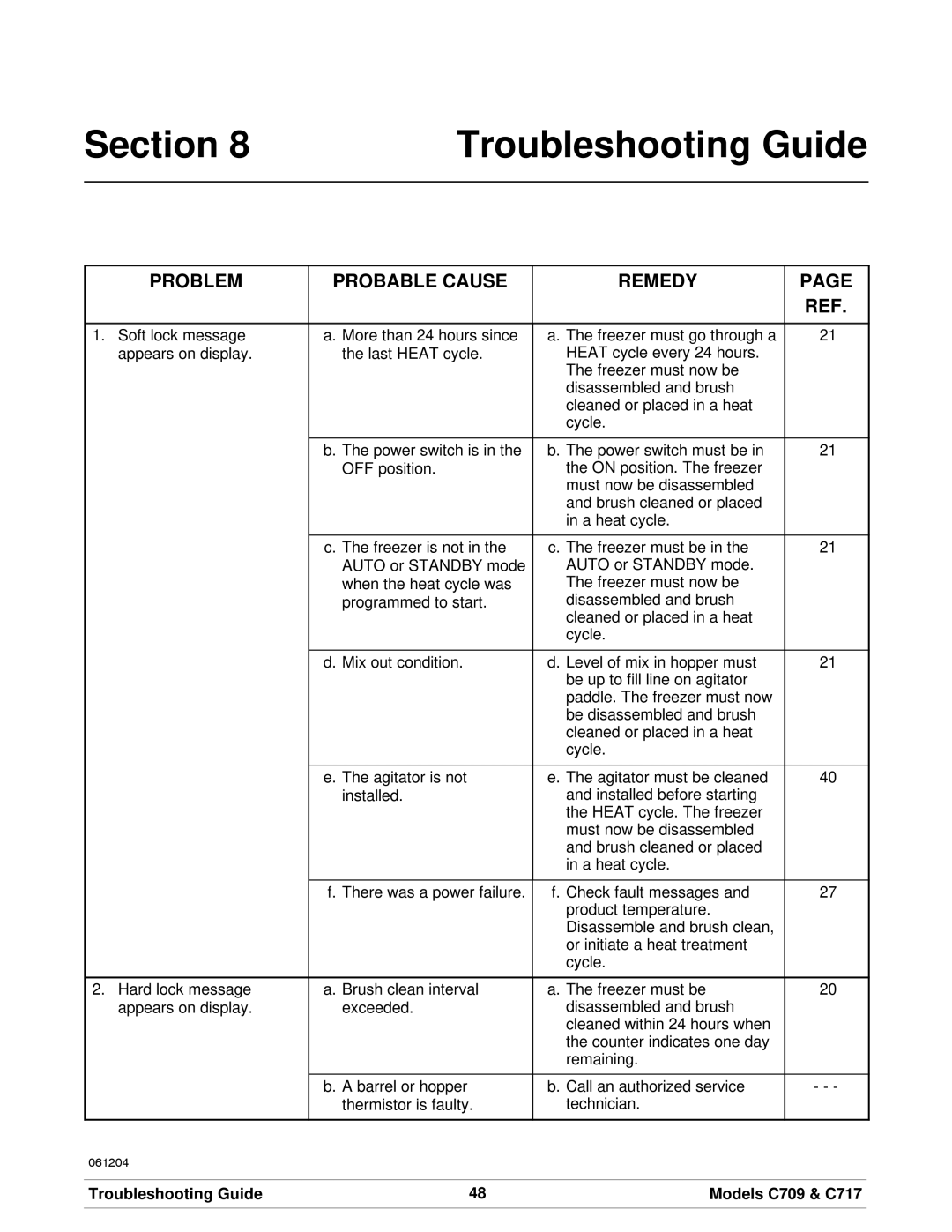 Taylor manual Section Troubleshooting Guide, Troubleshooting Guide Models C709 & C717 