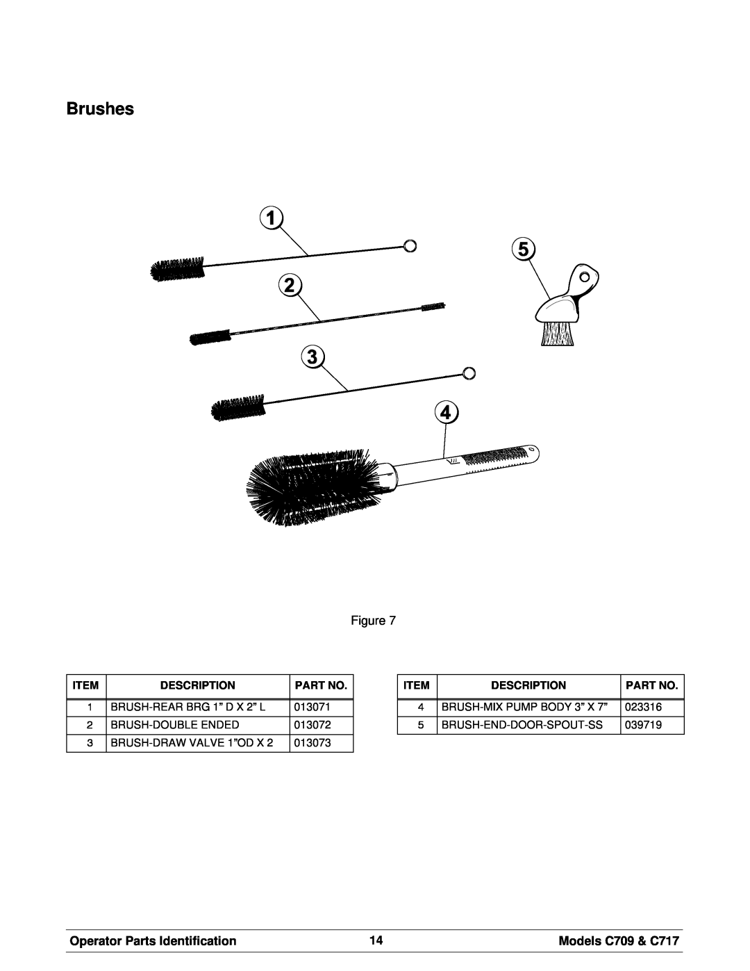 Taylor manual Brushes, Operator Parts Identification, Models C709 & C717, Description 