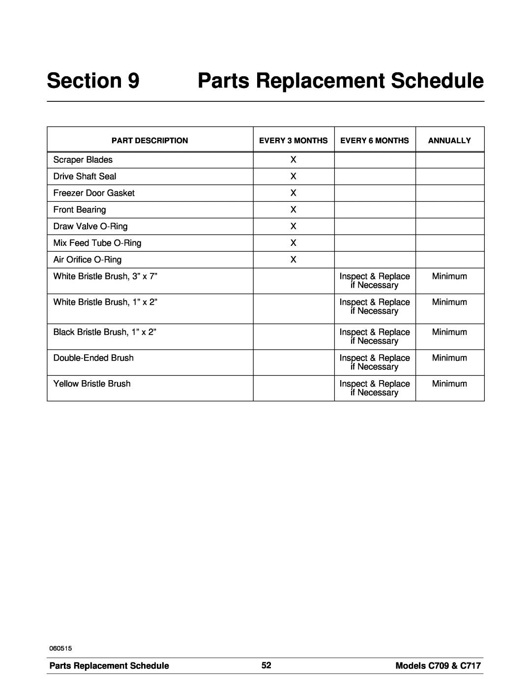 Taylor manual Parts Replacement Schedule, Models C709 & C717, Part Description, EVERY 3 MONTHS, EVERY 6 MONTHS, Annually 