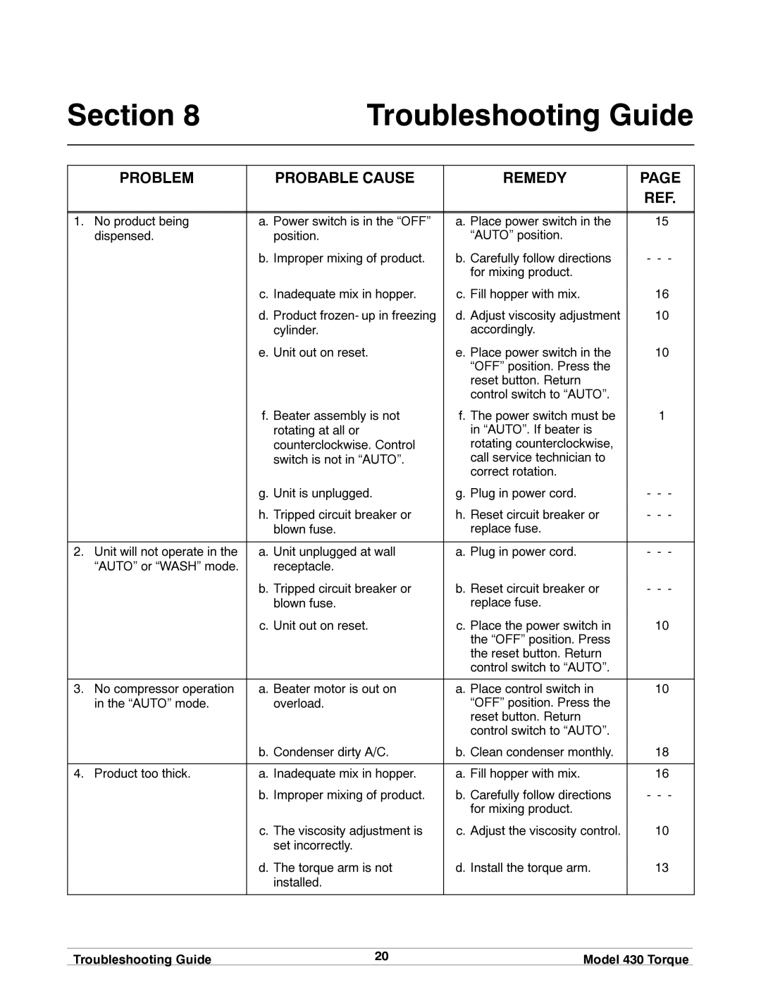 Taylor model 430 torque shake/slush freezer Section Troubleshooting Guide, Troubleshooting Guide Model 430 Torque 