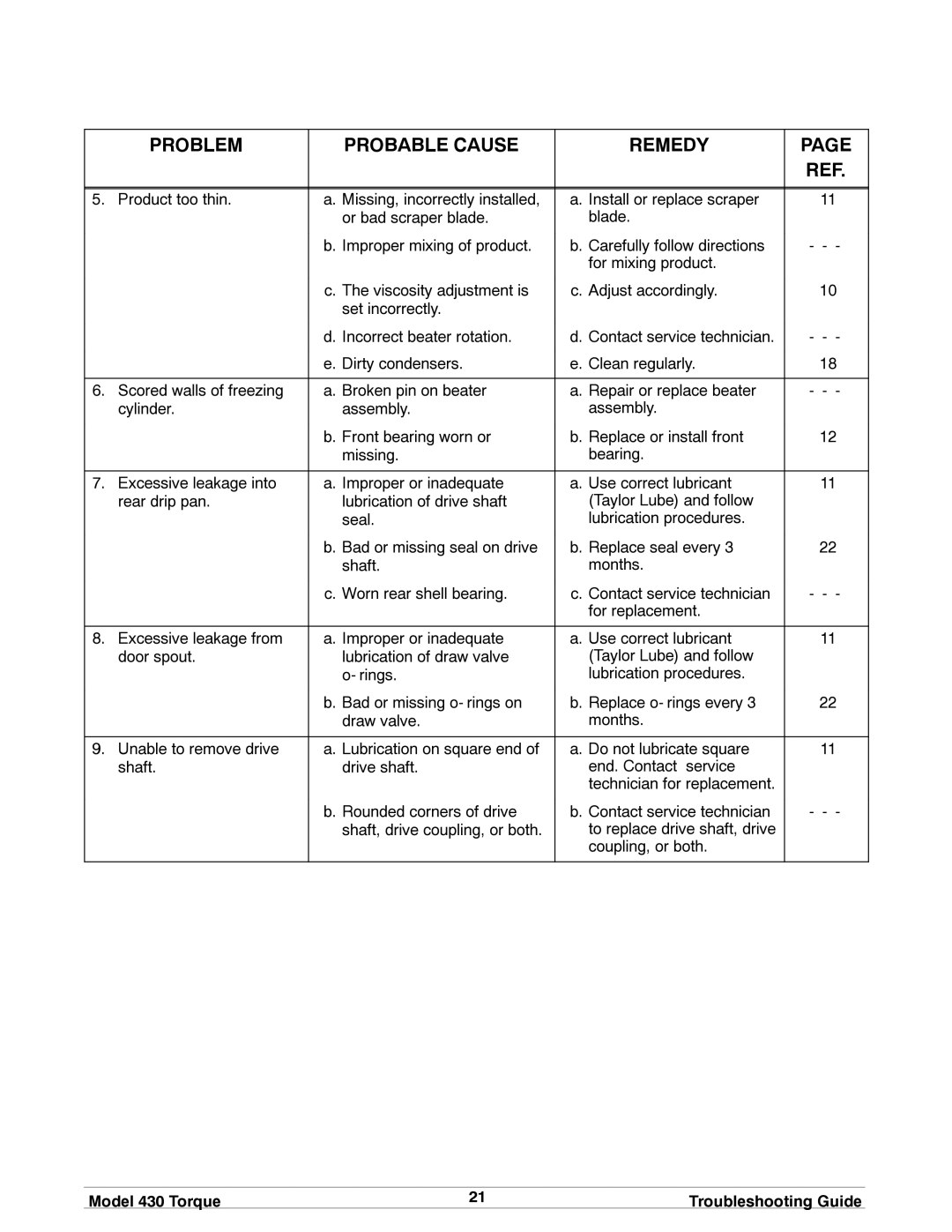 Taylor model 430 torque shake/slush freezer operating instructions Model 430 Torque Troubleshooting Guide 