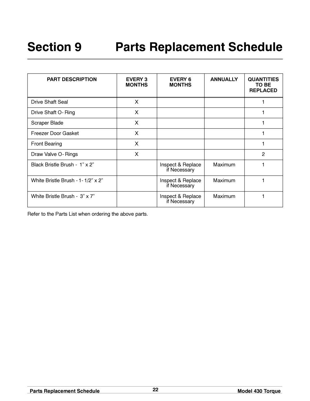 Taylor model 430 torque shake/slush freezer operating instructions Parts Replacement Schedule Model 430 Torque 