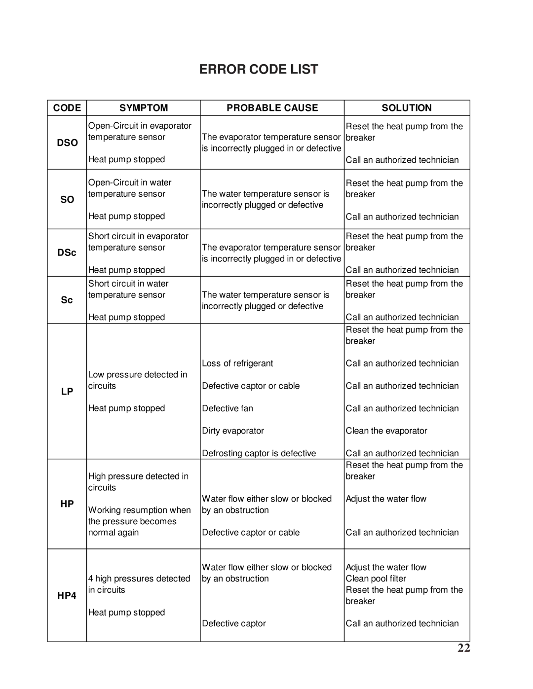 Taylor Pool Heat Pump owner manual Error Code List 