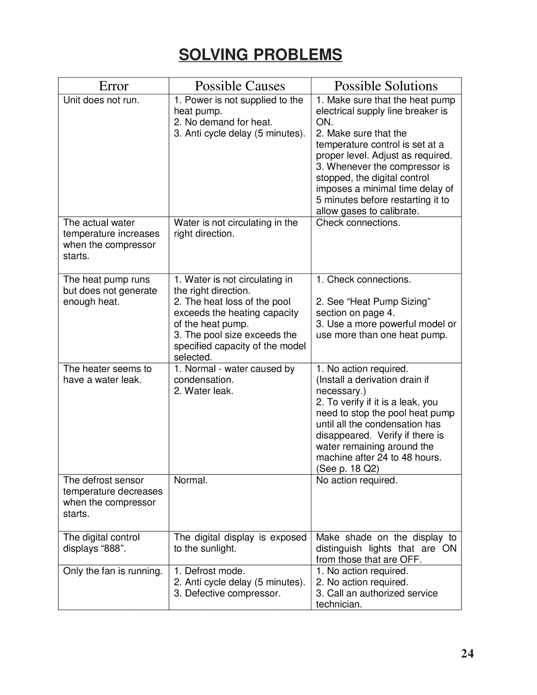 Taylor Pool Heat Pump owner manual Solving Problems, Error Possible Causes Possible Solutions 