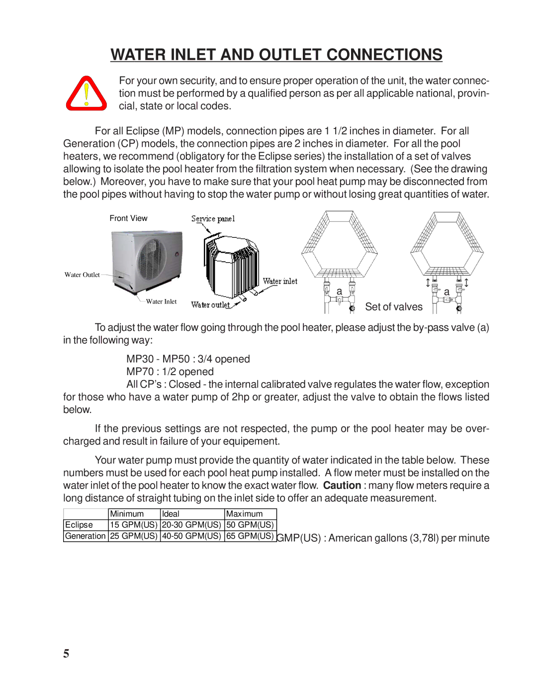 Taylor Pool Heat Pump owner manual Water Inlet and Outlet Connections 