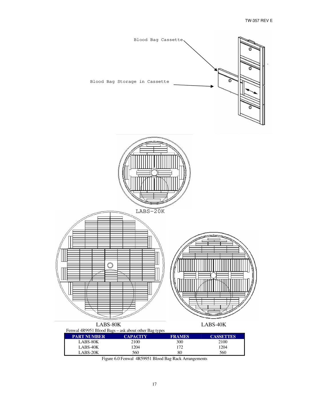 Taylor TW-357 manual LABS-80K LABS-40K 