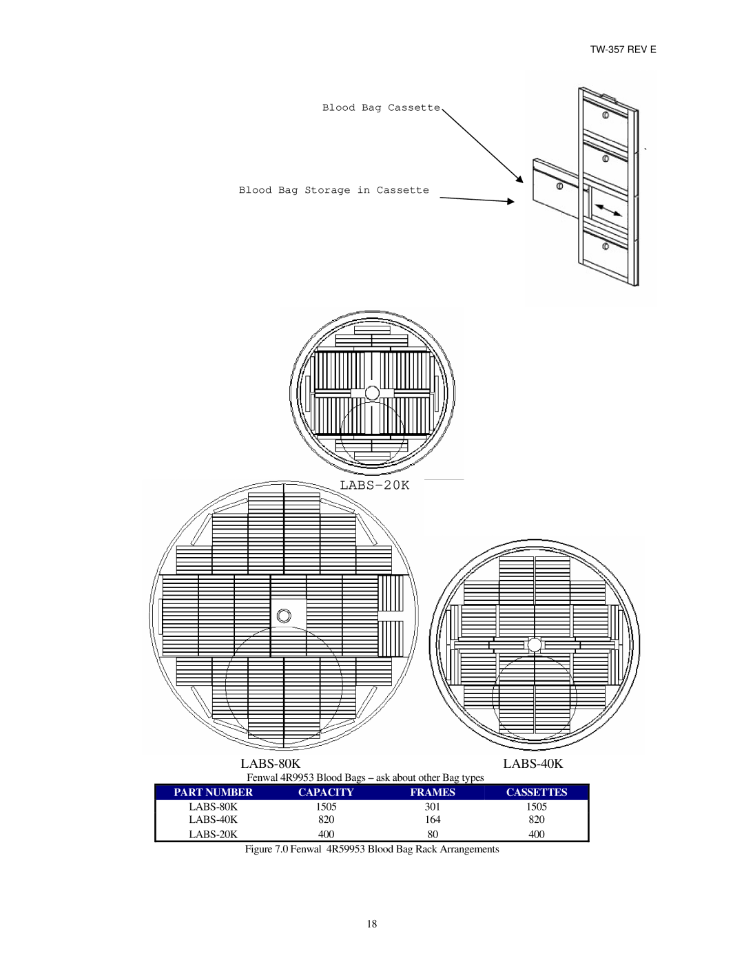 Taylor TW-357 manual Fenwal 4R59953 Blood Bag Rack Arrangements 