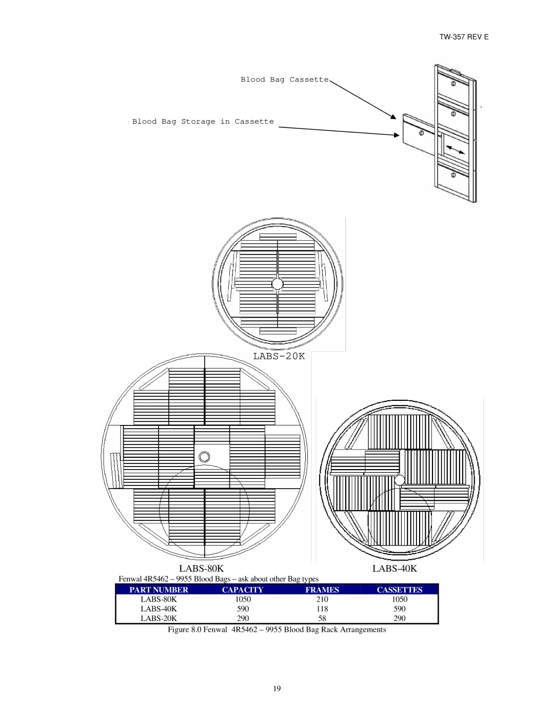 Taylor TW-357 manual Fenwal 4R5462 9955 Blood Bag Rack Arrangements 