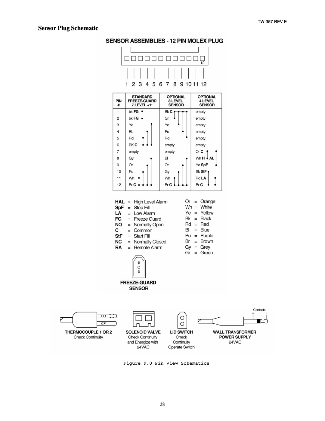 Taylor manual Sensor Plug Schematic, 0 Pin View Schematics, TW-357 REV E 