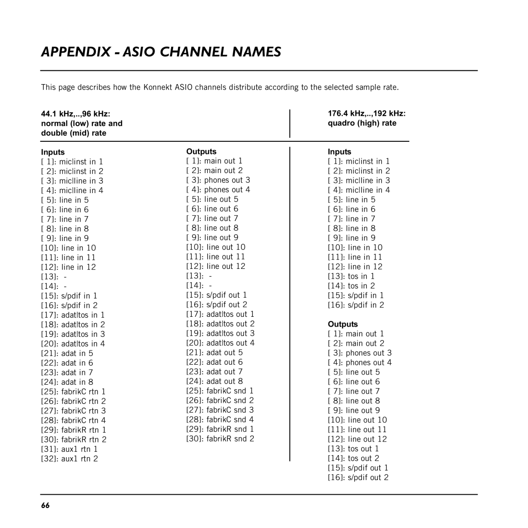 TC electronic SDN BHD 48 user manual Appendix Asio Channel Names, Outputs 