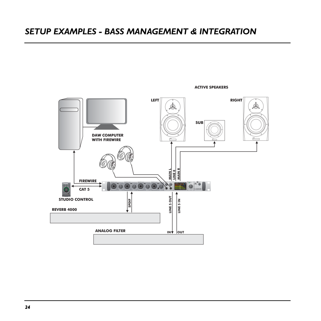 TC electronic SDN BHD 48 Setup Examples - Bass Management & Integration, phones, gain trim, mic/inst input, master level 