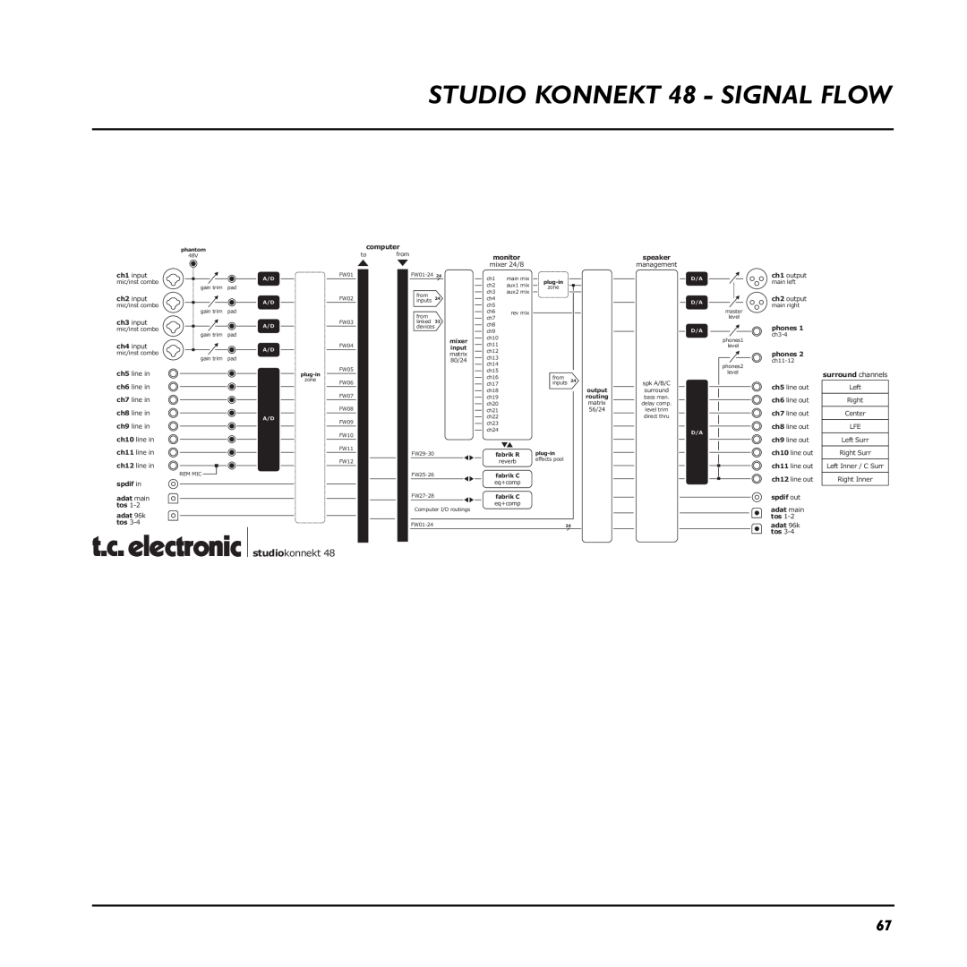 TC electronic SDN BHD user manual STUDIO KONNEKT 48 - SIGNAL FLOW, studiokonnekt 