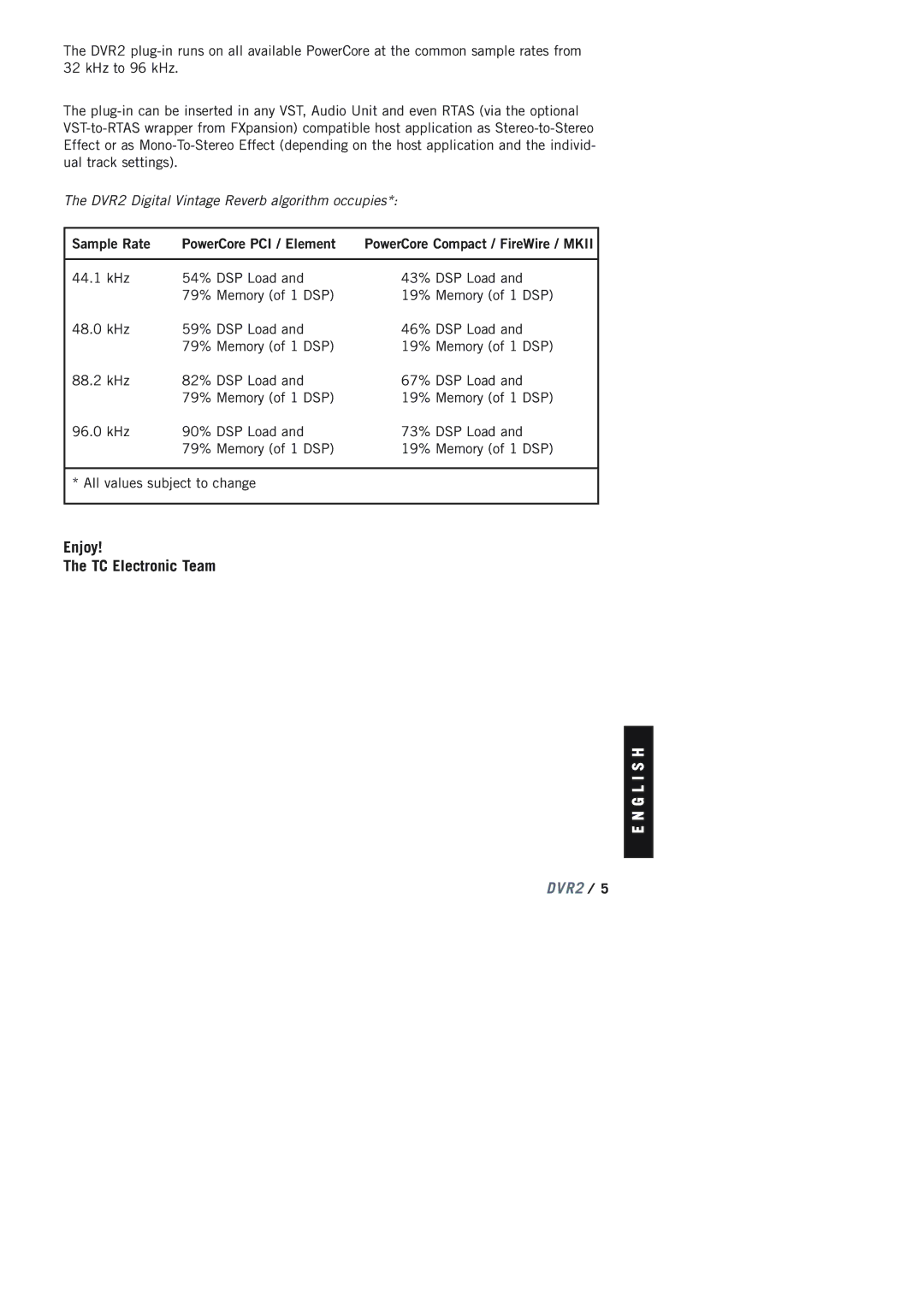 TC electronic SDN BHD DVR2 manual Enjoy TC Electronic Team, Sample Rate PowerCore PCI / Element 