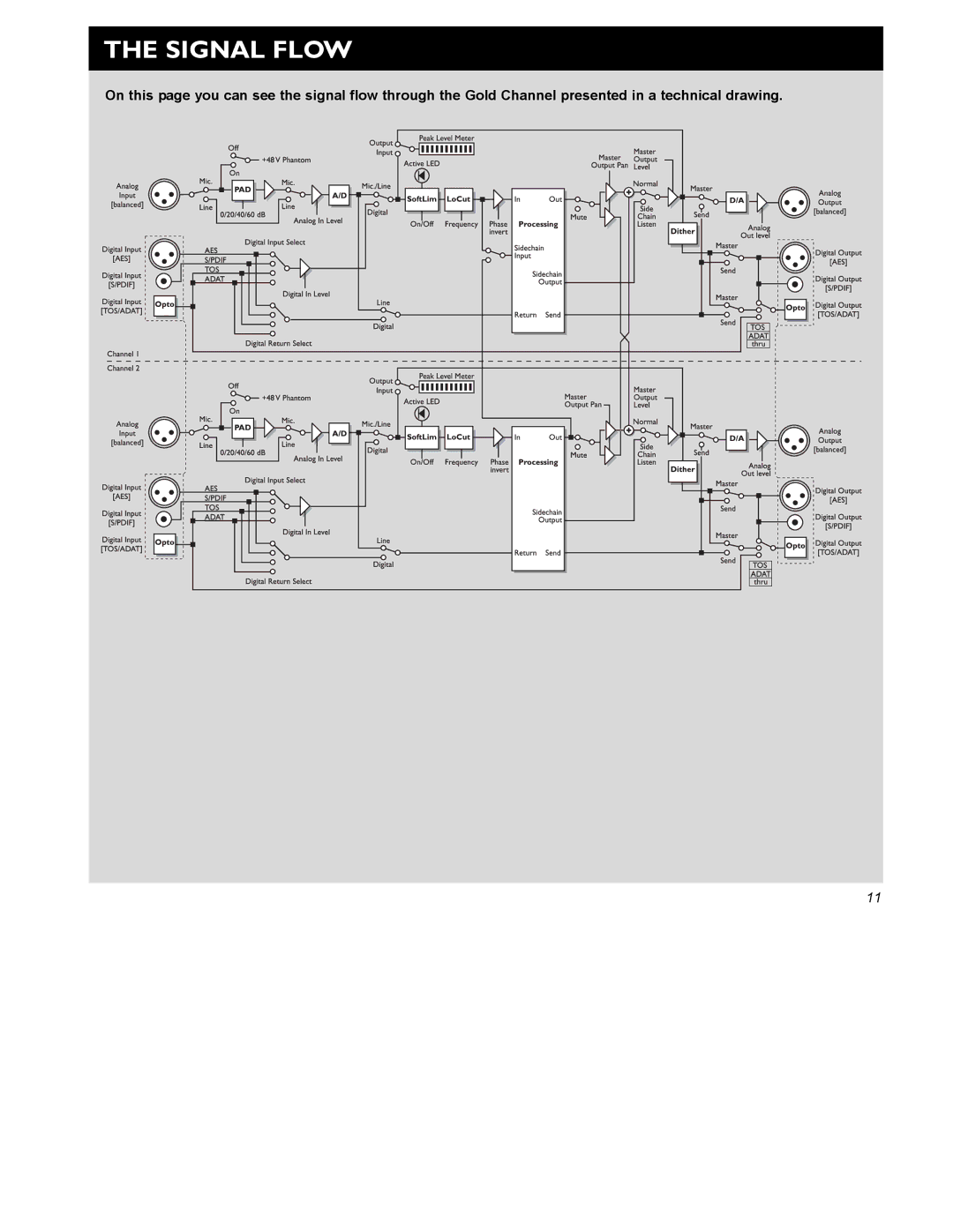 TC electronic SDN BHD Gold Channel user manual Signal Flow 