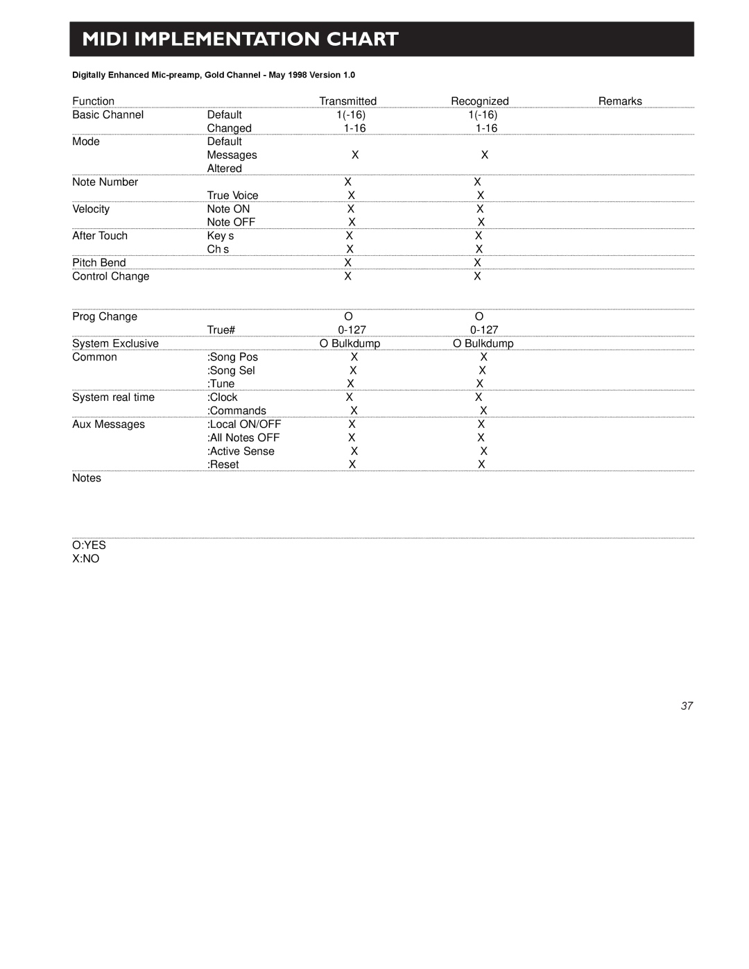 TC electronic SDN BHD Gold Channel user manual Midi Implementation Chart 