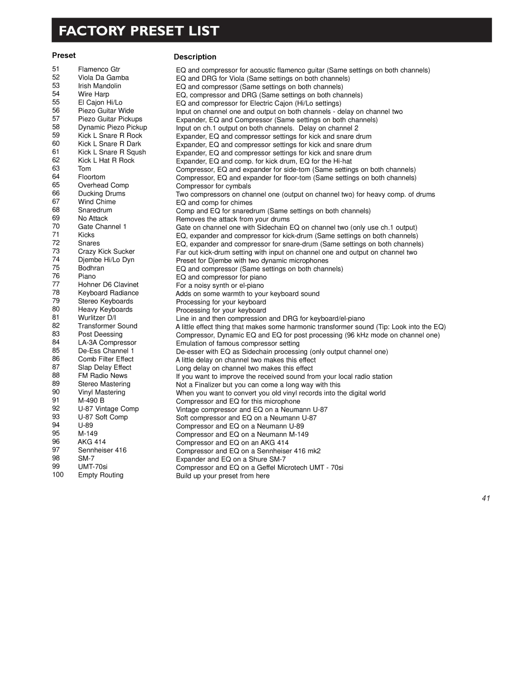 TC electronic SDN BHD Gold Channel user manual Preset 