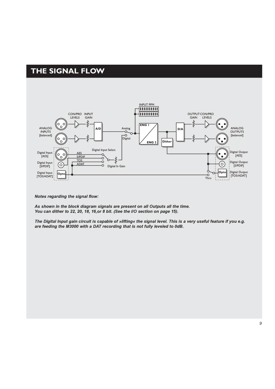 TC electronic SDN BHD M3000 user manual Signal Flow 