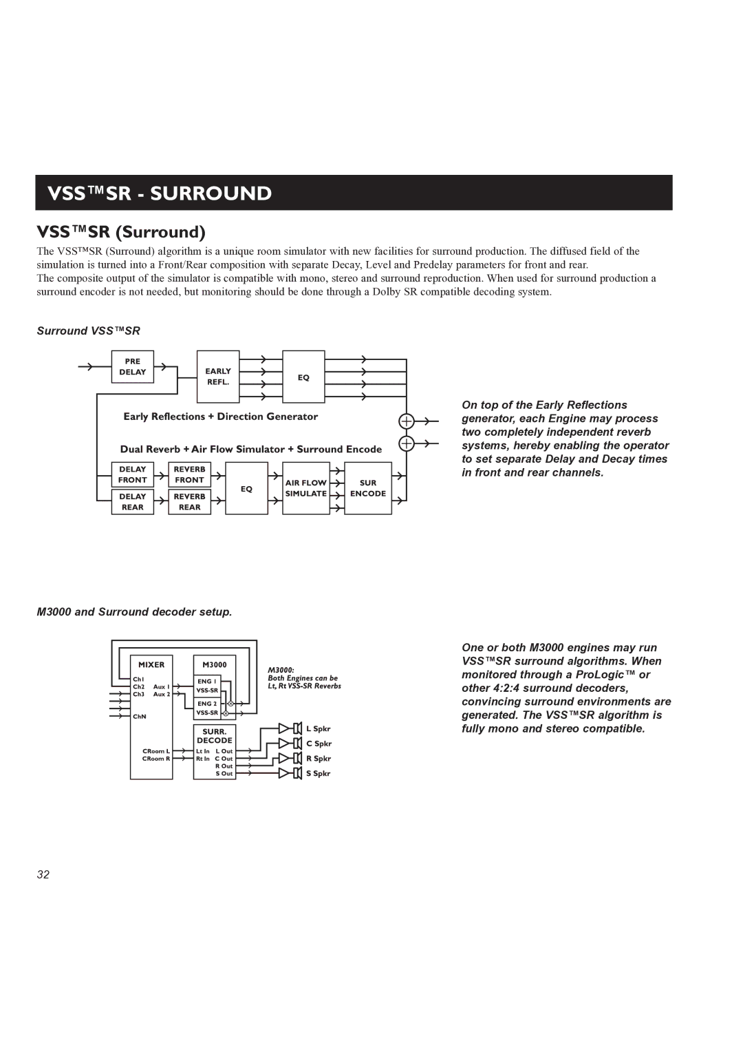 TC electronic SDN BHD M3000 user manual Vsssr Surround 