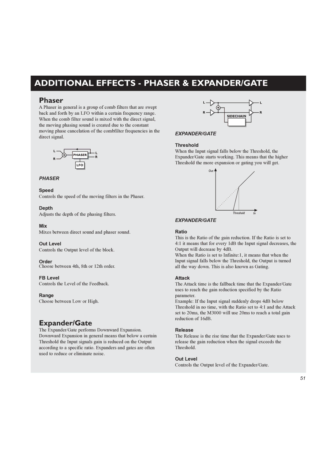 TC electronic SDN BHD M3000 user manual Additional Effects Phaser & EXPANDER/GATE, Expander/Gate 