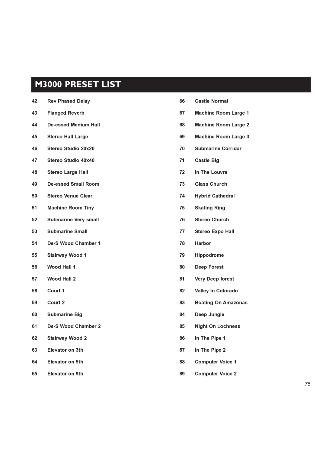 TC electronic SDN BHD user manual M3000 Preset List 