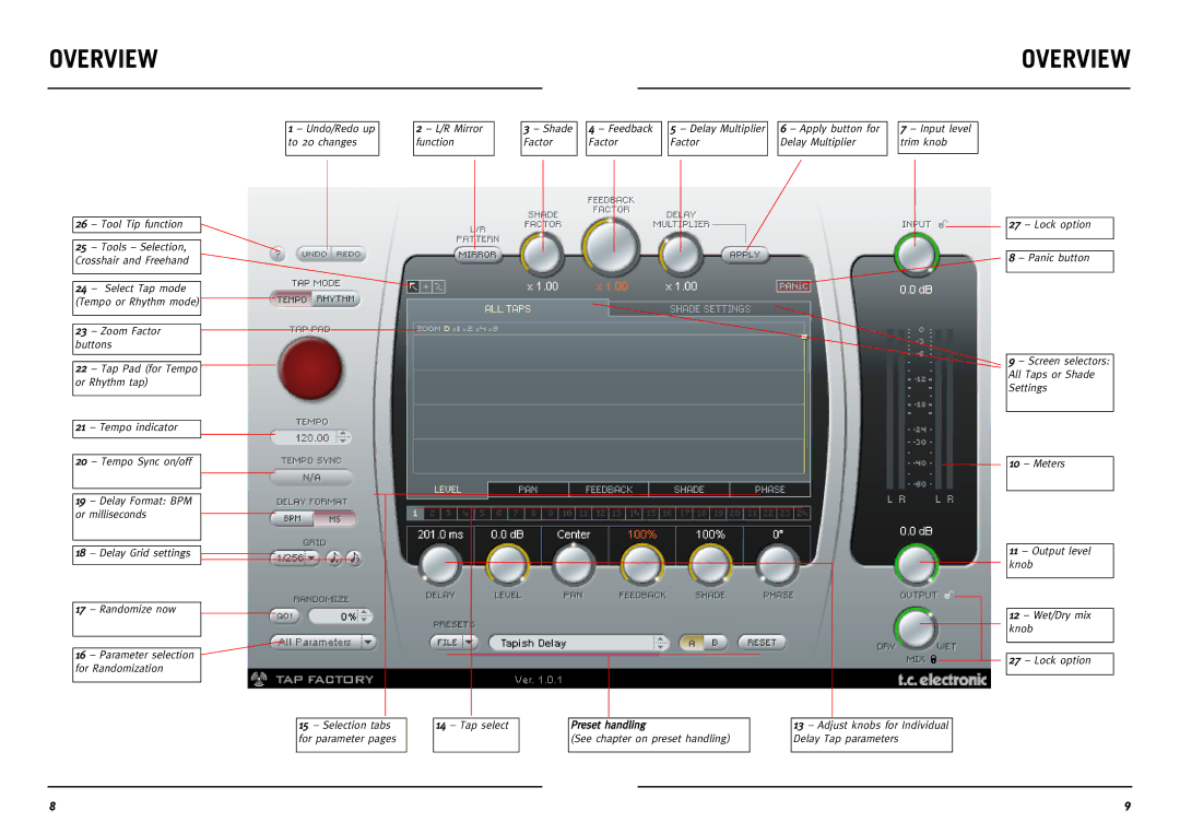 TC electronic SDN BHD Multi-Tap Delay manual Overview 