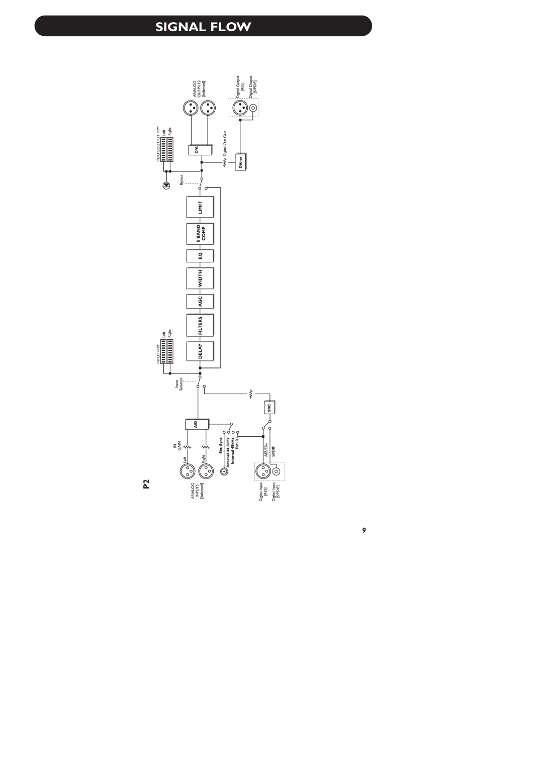 TC electronic SDN BHD P2 manual Signal Flow 